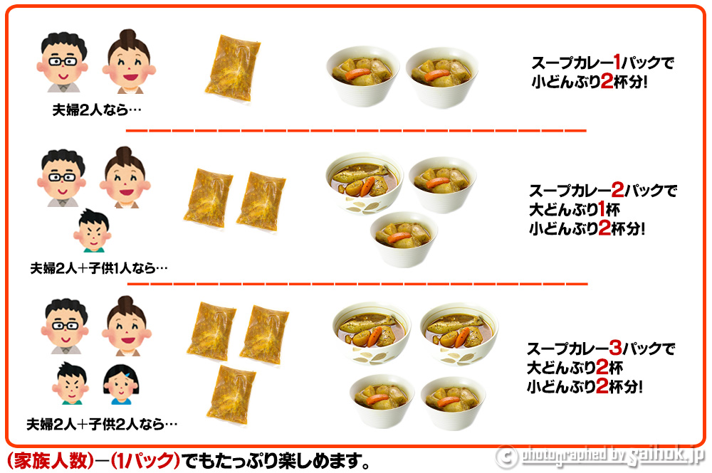 北海道saihokまるごとチキンスープカレーの食べ方・レシピ | 北海道へ